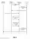 Fig. 04 - Prioritized call sessions