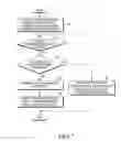 Fig. 07 - Electronic device and method for providing communication service based on subscriber identity information in electronic device