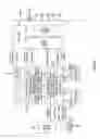 Fig. 63 - Automated device provisioning and activation