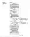 Fig. 82 - Automated device provisioning and activation