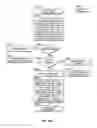 Fig. 83 - Automated device provisioning and activation