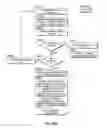 Fig. 85 - Automated device provisioning and activation