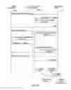 Fig. 90 - Automated device provisioning and activation