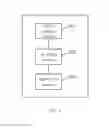 Fig. 06 - Method and device for configuring operating bandwidth
