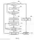 Fig. 04 - Load balancing in cellular networks