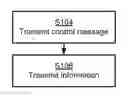 Fig. 01 - Allocation of resources to a wireless device