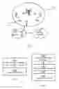 Fig. 02 - Allocation of resources to a wireless device