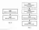 Fig. 03 - Allocation of resources to a wireless device
