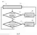 Fig. 07 - Apparatus and method of controlling utilization of a fronthaul link in a wireless communication network