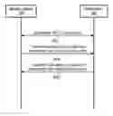 Fig. 01 - Network assisted wireless device preferred bandwidth part configuration
