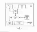 Fig. 04 - Network assisted wireless device preferred bandwidth part configuration