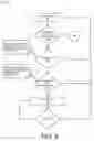 Fig. 06 - Methods and systems for cellular-preferred logic for mobile devices