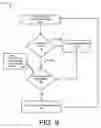 Fig. 10 - Methods and systems for cellular-preferred logic for mobile devices