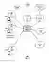 Fig. 03 - Digital media delivery