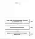 Fig. 03 - Beamforming-based transmitting and receiving operation method and device for millimeter-wave system