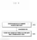 Fig. 05 - Beamforming-based transmitting and receiving operation method and device for millimeter-wave system