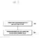 Fig. 07 - Beamforming-based transmitting and receiving operation method and device for millimeter-wave system