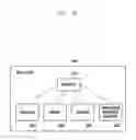 Fig. 35 - Beamforming-based transmitting and receiving operation method and device for millimeter-wave system