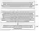 Fig. 01 - Communication method and device for indicating an operating frequency range