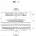 Fig. 03 - Method and device for connecting single AP device among multiple AP devices on same network to terminal