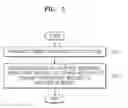 Fig. 06 - Method and device for connecting single AP device among multiple AP devices on same network to terminal