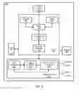 Fig. 04 - Power saving for channel state information reference signal reception