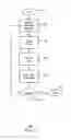 Fig. 08 - Extending an operational lifetime of an internet of things (IOT) device