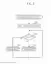 Fig. 04 - Electronic apparatus and signal reception control method