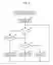 Fig. 07 - Electronic apparatus and signal reception control method