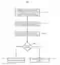Fig. 01 - ACTIVE COMPONENT VALIDATION IN A SECURE COMMUNICATION DEVICE