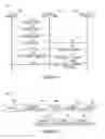 Fig. 03 - Apparatus and methods for communication resource allocation