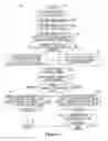 Fig. 05 - Apparatus and methods for communication resource allocation