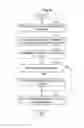 Fig. 12 - Communication device, transmission power control method, and program