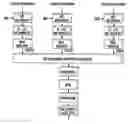 Fig. 01 - Method and device performing communication in wireless communication system