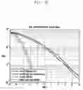 Fig. 10 - Method and device performing communication in wireless communication system