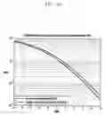 Fig. 12 - Method and device performing communication in wireless communication system