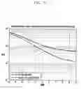 Fig. 14 - Method and device performing communication in wireless communication system