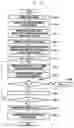 Fig. 15 - Method and device performing communication in wireless communication system