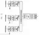 Fig. 17 - Method and device performing communication in wireless communication system