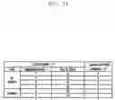 Fig. 20 - Method and device performing communication in wireless communication system