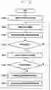 Fig. 28 - Method and device performing communication in wireless communication system