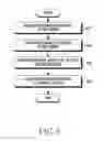 Fig. 09 - Apparatus and method for tracking synchronization in wireless communication system