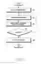 Fig. 10 - Apparatus and method for tracking synchronization in wireless communication system