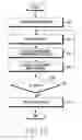 Fig. 13 - Apparatus and method for tracking synchronization in wireless communication system