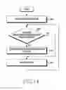 Fig. 19 - Apparatus and method for tracking synchronization in wireless communication system
