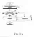 Fig. 20 - Apparatus and method for tracking synchronization in wireless communication system
