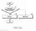 Fig. 22 - Apparatus and method for tracking synchronization in wireless communication system