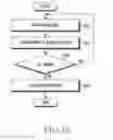 Fig. 23 - Apparatus and method for tracking synchronization in wireless communication system