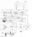 Fig. 01 - Method and device for providing a mobile device with service continuity over multiple access networks