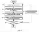 Fig. 07 - Location Correction Apparatus and Method in a Real-Time Locating System